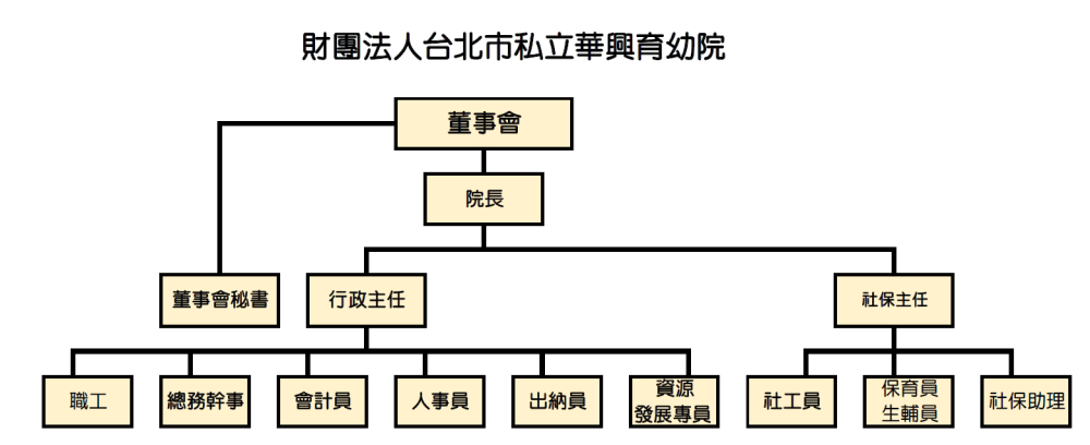 組織圖